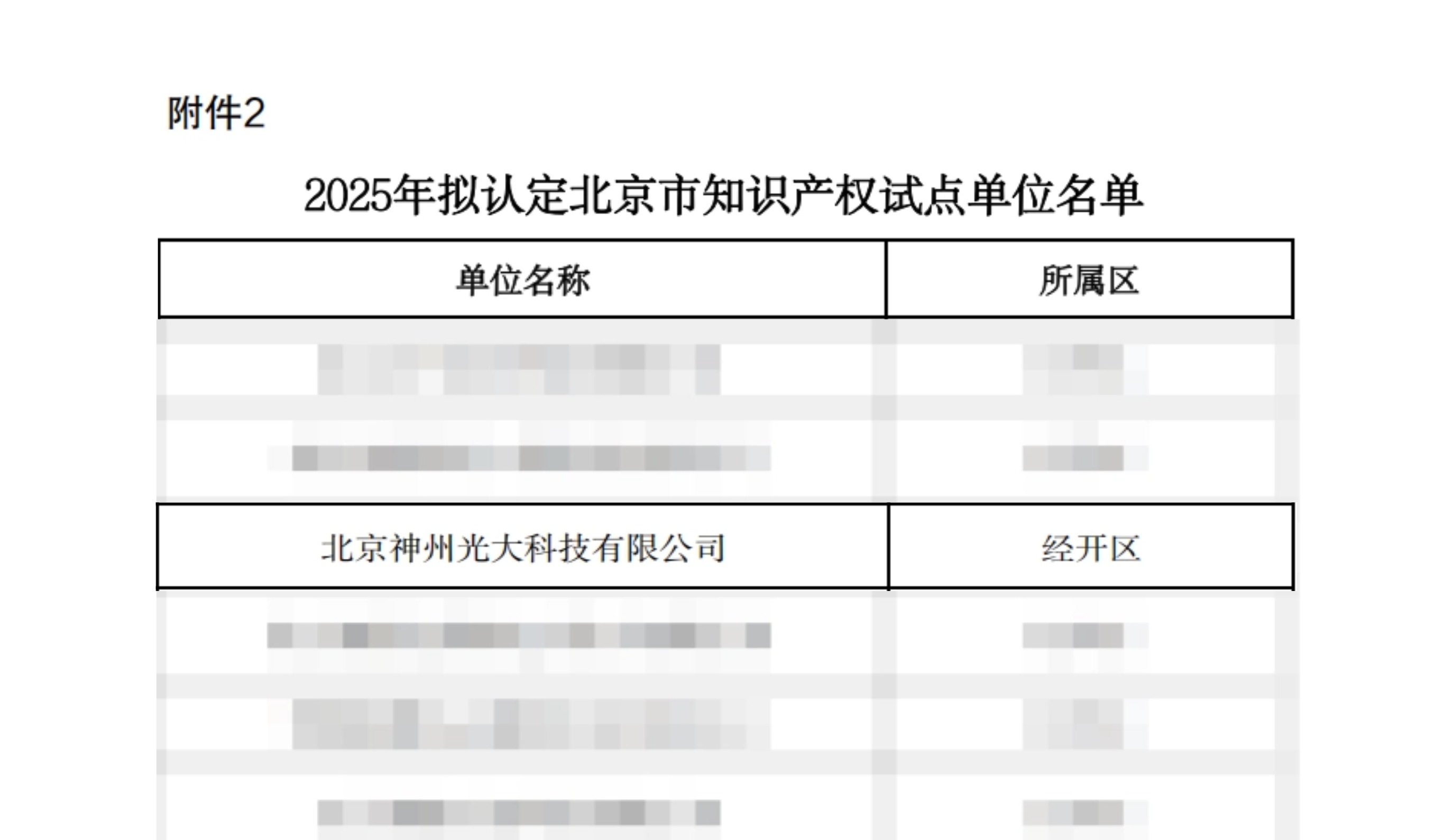 20251031-知識(shí)產(chǎn)權(quán)試點(diǎn)單位通知截圖 .jpg